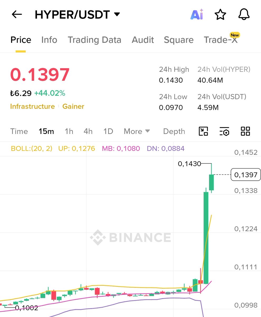 ken_hoca's tweet image. #NEWT $NEWT #Hyper mumı yeter
#sahara #linea #sapien