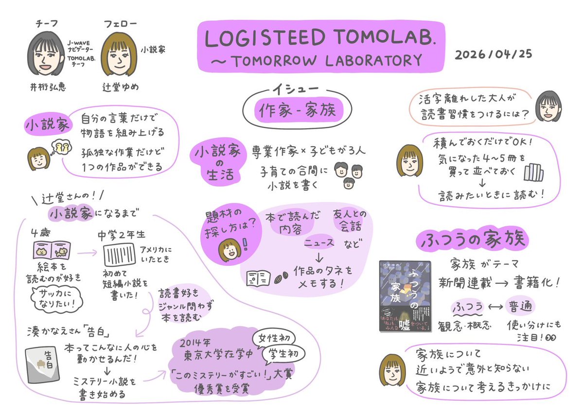 J-WAVE TOMOLAB.【公式】 tweet media