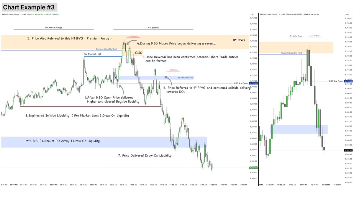 MASTERING The 9:30 Open.

The 9:30 Open:  A Liquidity-Based Framework

Understanding market behaviour through structured, rule-based observations.