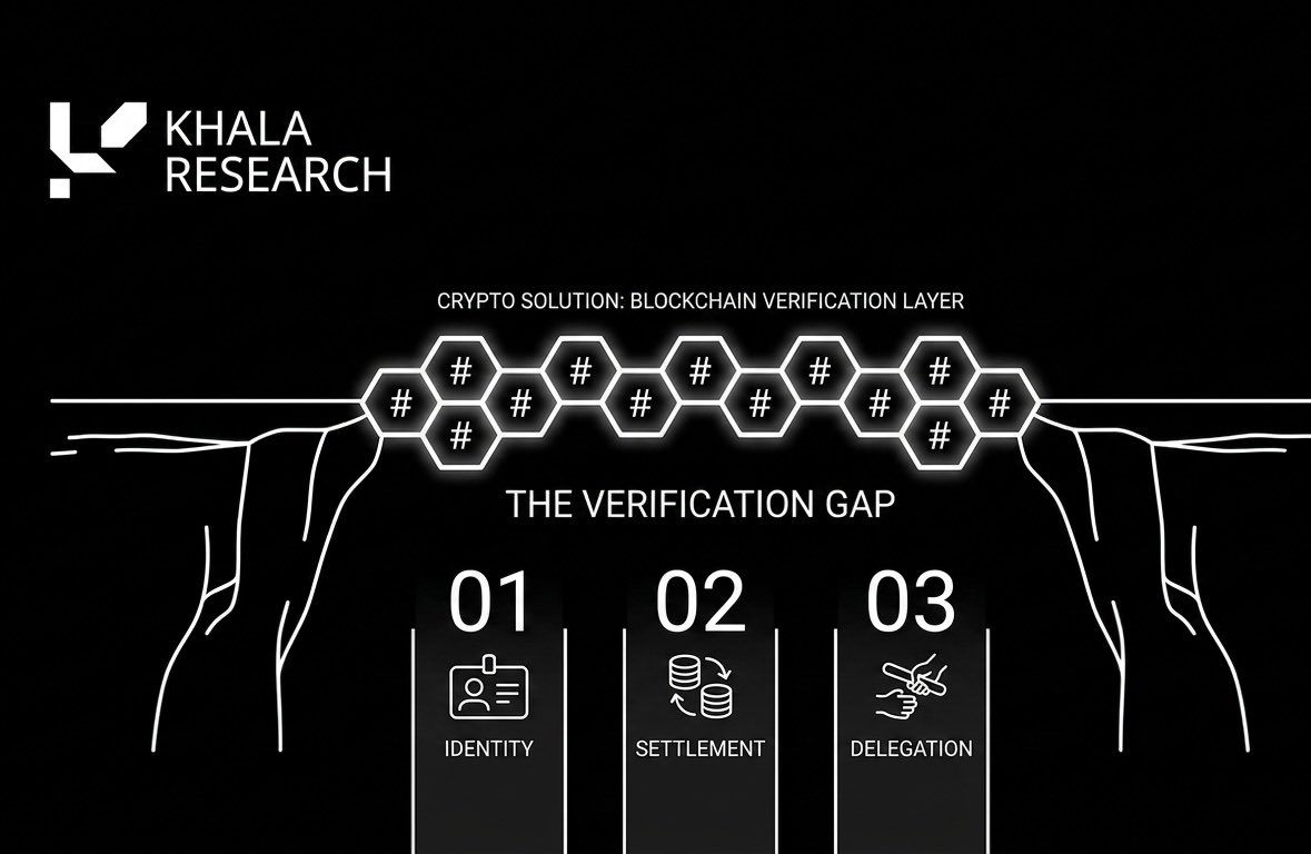 Crypto will become the solution to the AI verification problem, there’s a huge opportunity to position now

Intelligence is cheap, oversight is biologically bottlenecked, and agent throughput already dwarfs human capacity to audit it

Verification is the missing piece of the