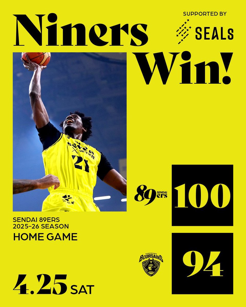 89ERS_Official's tweet photo. ◥◣ 𝐍𝐢𝐧𝐞𝐫𝐬 𝐖𝐢𝐧! ◢◤
第35節 GAME1 vs横浜BC @ゼビオ
あすとつながるkhbデー
試合終了
仙台 100-94 横浜BC
1Q 24-20
2Q 24-21
3Q 31-26
4Q 21-27
▼バスケットLIVEで見逃し配信中
https://t.co/hdVaXOJ0SN
#NINERSWIN
#89ERS
#ダンダンよくなる
#GRIND
#行くぞCS
#WEUNITE89 https://t.co/wDn5sP0LFM