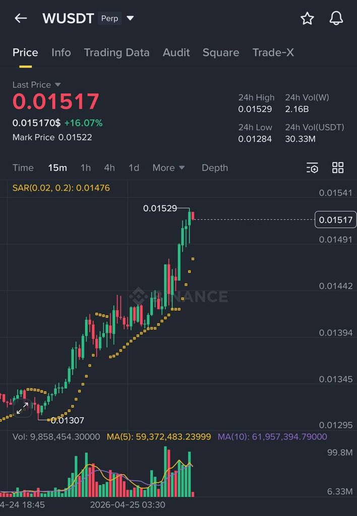 Randdyjones's tweet image. #W +10% On Spot in 7 hours 😆

In Future 484% 😎🤑🔥📈
