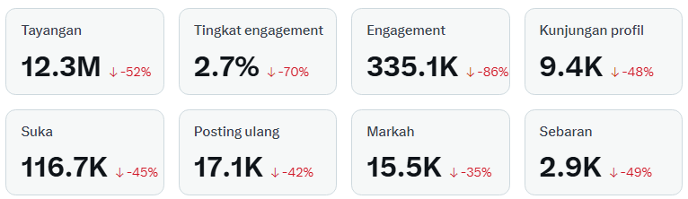 banyak yang bertanya sama gue terkait payout berapa, berhubung akun gue akun informasi bukan original konten jadi sangat kecil untuk mendapatkan payout besar

hasilnya? : alhamdulillah setengah umk jateng