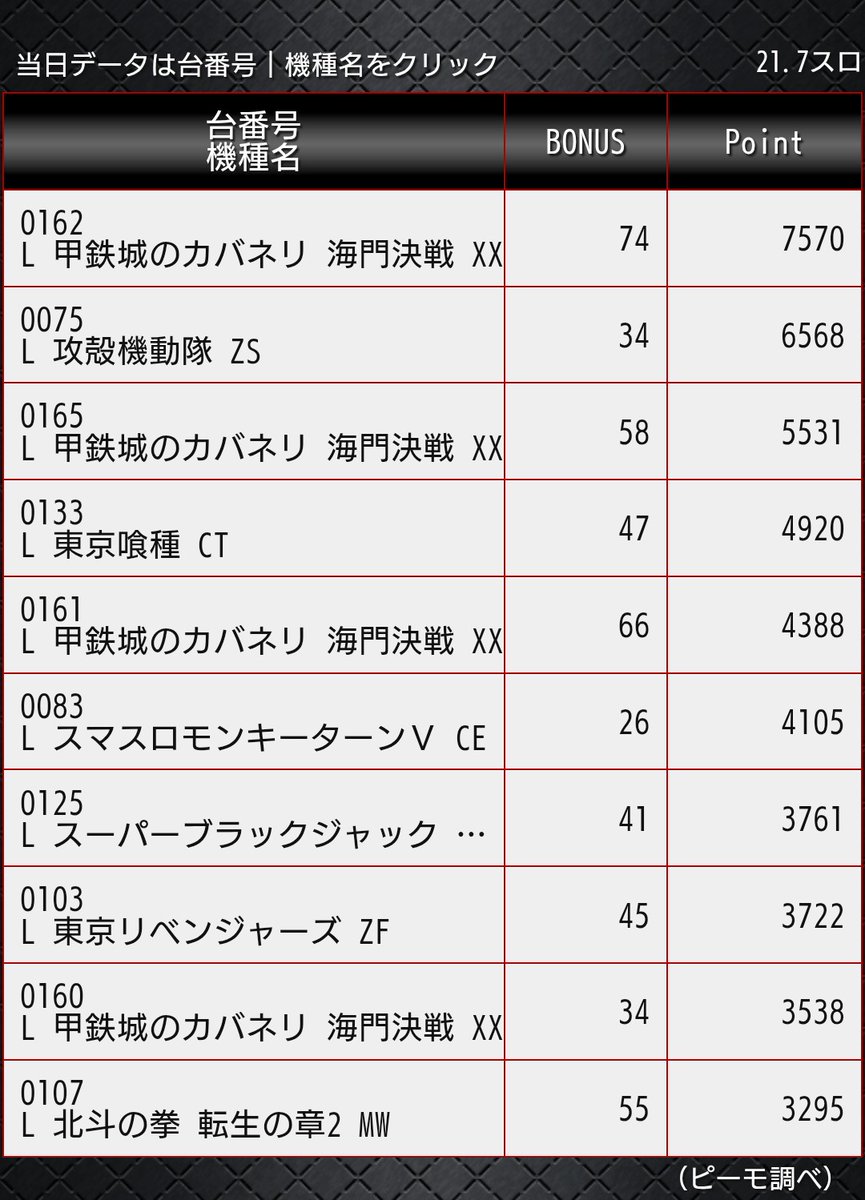 米子クレイジー店長 tweet media
