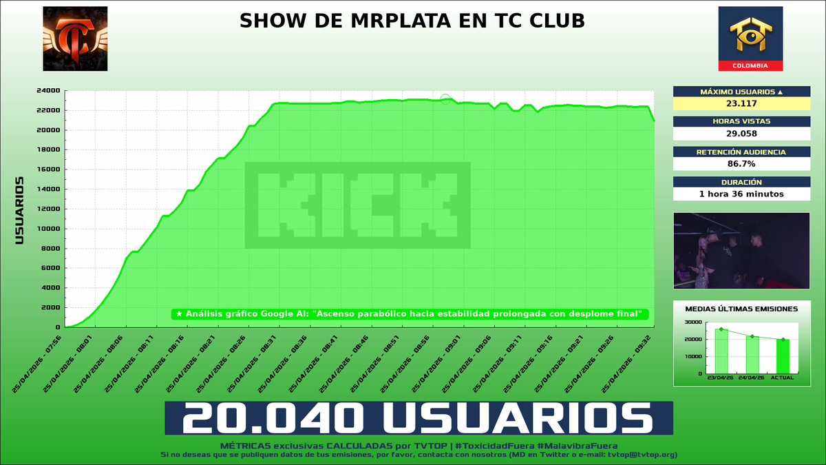 TVTOP España tweet media
