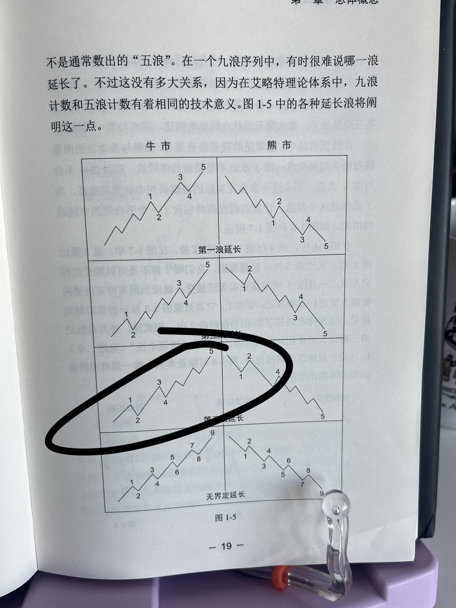 molixia55's tweet photo. 只要四小时趋势没走坏，日线就有可能走五浪延长浪，关注77K关键数值。任何刻舟求剑用过去行情预测未来的博主���不会关注，行情是沿着资本行径走出来的，又不是靠想的，再大的阻力/支撑只要资本想破都是轻而易举。$BTC https://t.co/WMMXGiSrlt