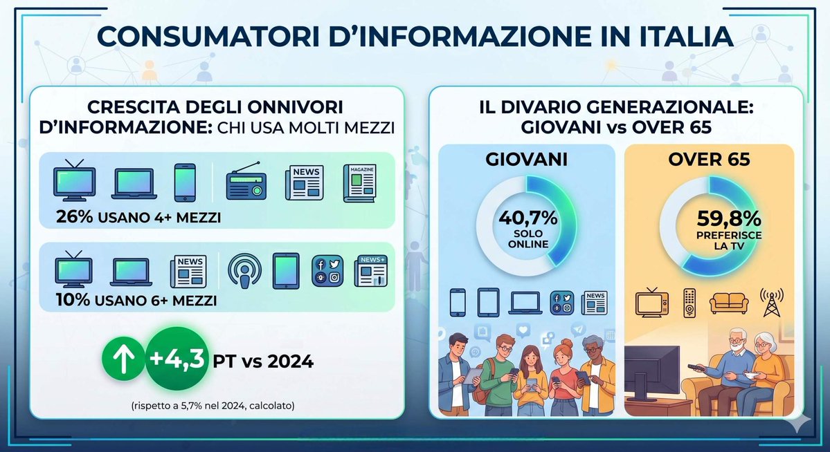 CONFASSOCIAZIONI tweet media