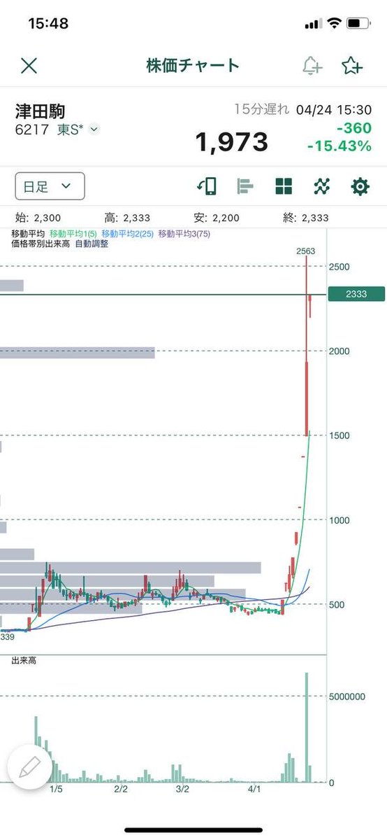 株鬼｜日本急騰専門 tweet media