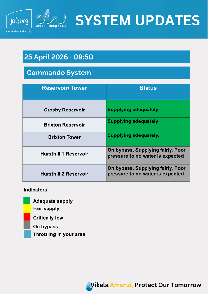 Johannesburg Water tweet media