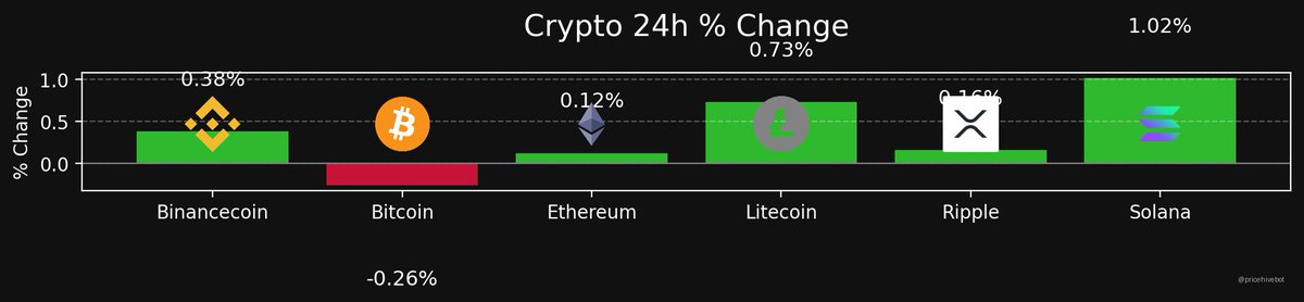 PriceHive🪙 tweet media