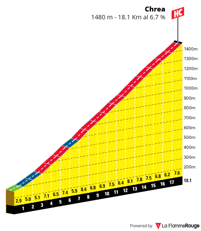 La Flamme Rouge tweet media