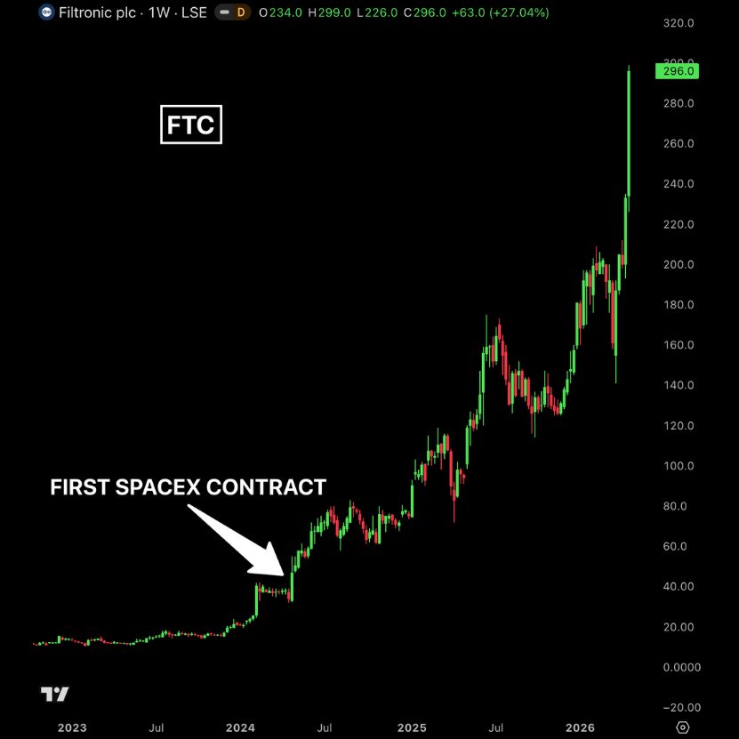 Bull Theory tweet media