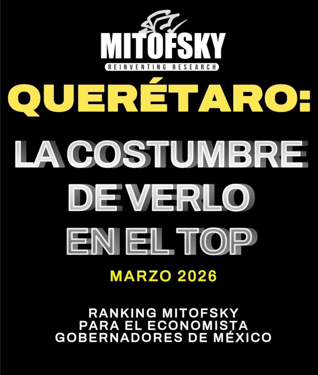 RoyCampos's tweet image. 22. Querétaro: La costumbre de verlo en el top
Hace unos meses, Mauricio Kuri en Querétaro se mantenía con una aprobación cercana al 51%, suficiente para ubicarse en el lugar 10 del ranking nacional. No era un mal resultado, pero el mes pasado con un incremento de alrededor de 3