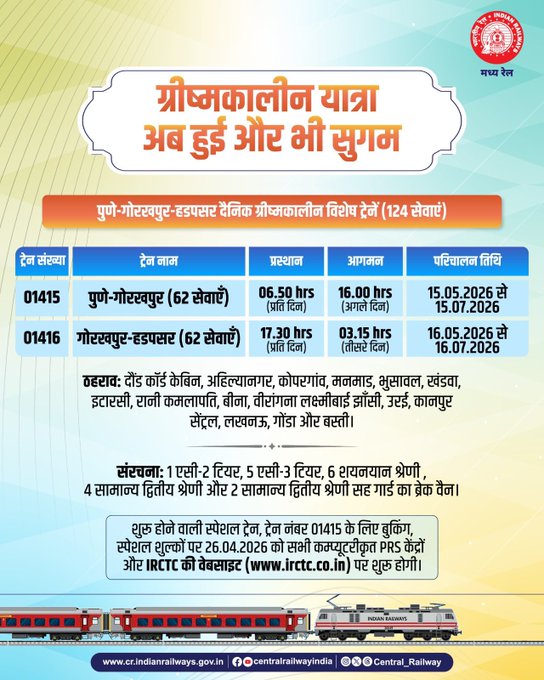 ग्रीष्मकालीन स्पेशल ट्रेन!  

यात्रियों को बेहतर सुविधा प्रदान करने तथा अतिरिक्त भीड़ को ध्यान में रखते हुए, मध्य रेल द्वारा  पुणे-गोरखपुर-हडपसर के लिए (01415 एवं 01416 ) अतिरिक्त ग्रीष्मकालीन विशेष ट्रेनें चलाई जाएंगी।  

यात्रियों से अनुरोध है कि वे अपनी यात्रा की योजना बनाने