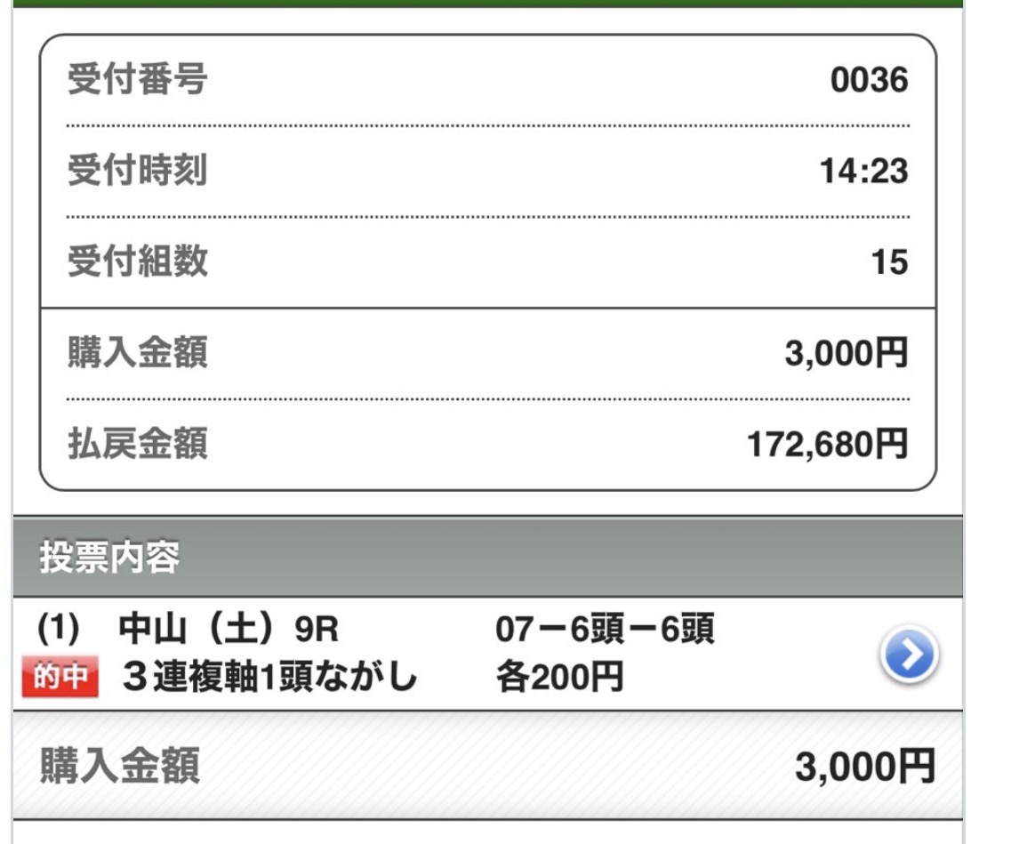 ユウ　競馬予想 tweet media