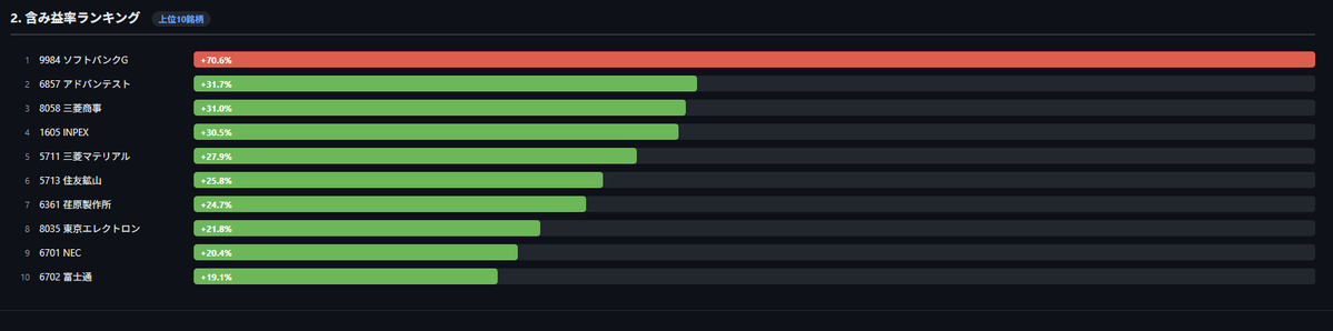 ゴル次郎｜お金を図解する人 tweet media