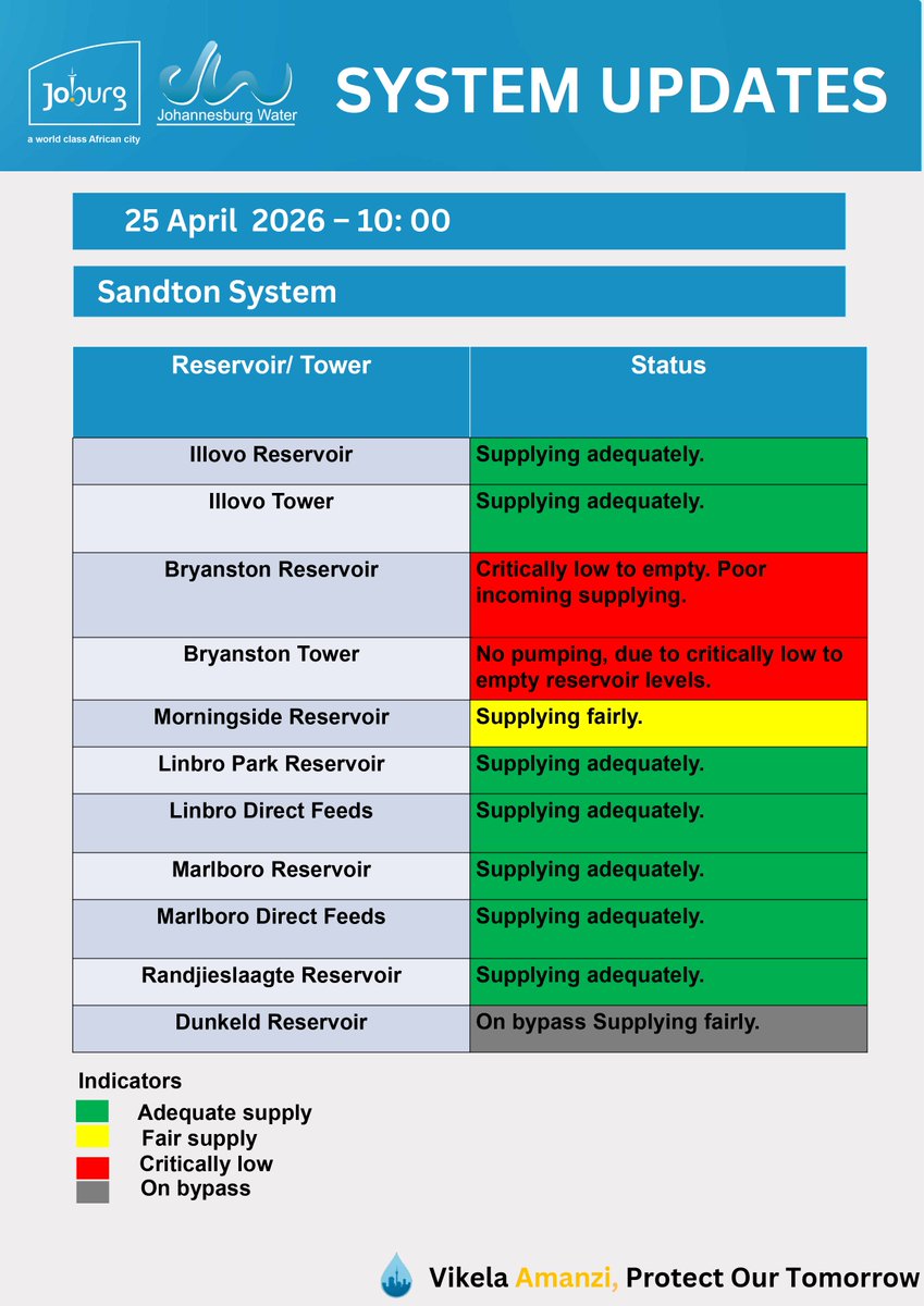 Johannesburg Water tweet media