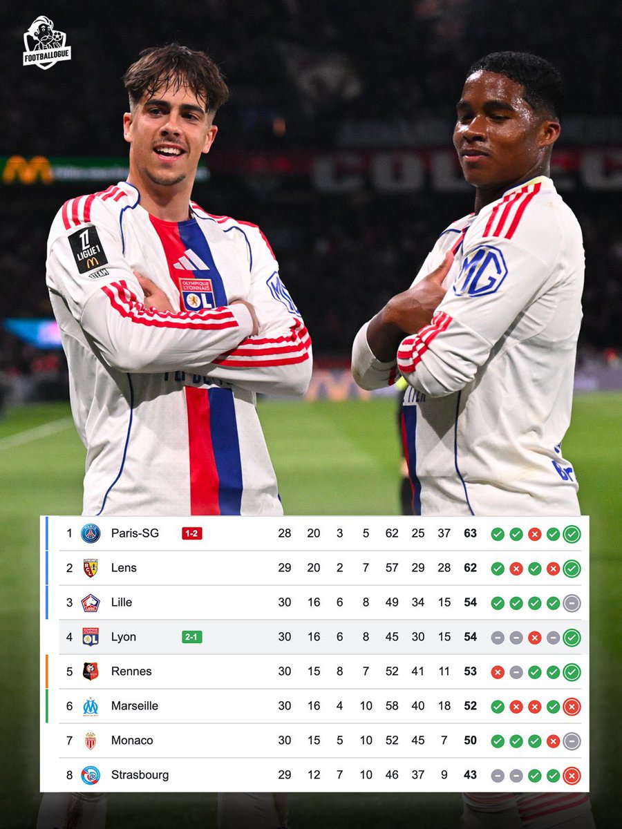 Remove the top 2 from Bundesliga, Premier League, La Liga, and Ligue