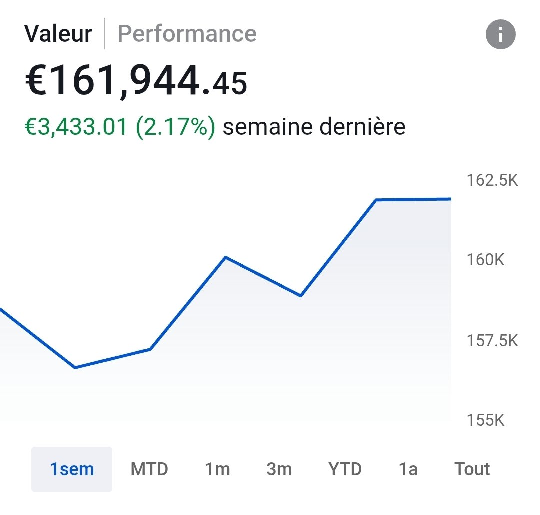 Bee Invest tweet media
