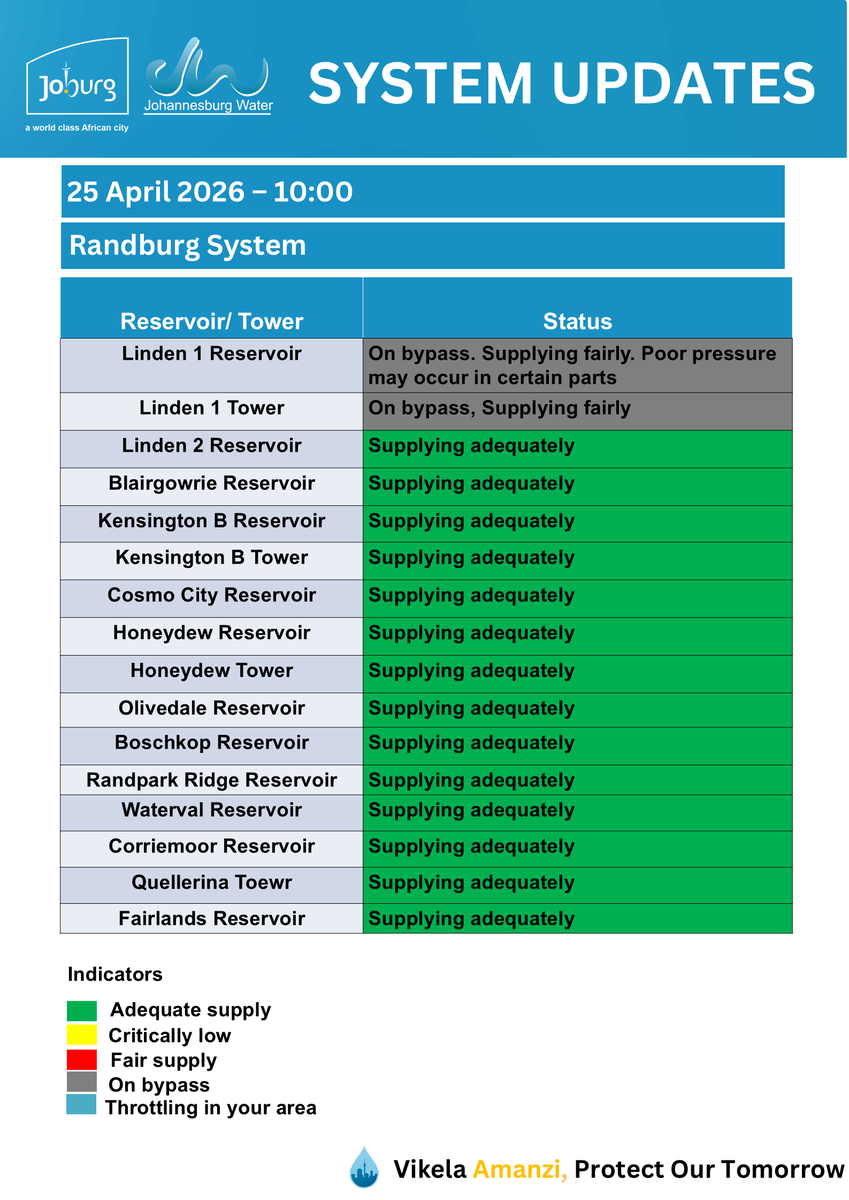 Johannesburg Water tweet media