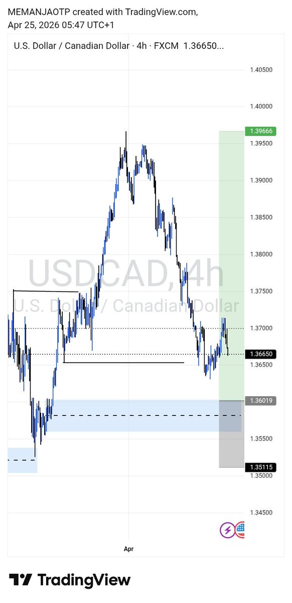 🏝𝑴𝑬 𝑴𝑨𝑵𝑱𝑨 Ŏ̈T̆̈P̆̈🏝 tweet media