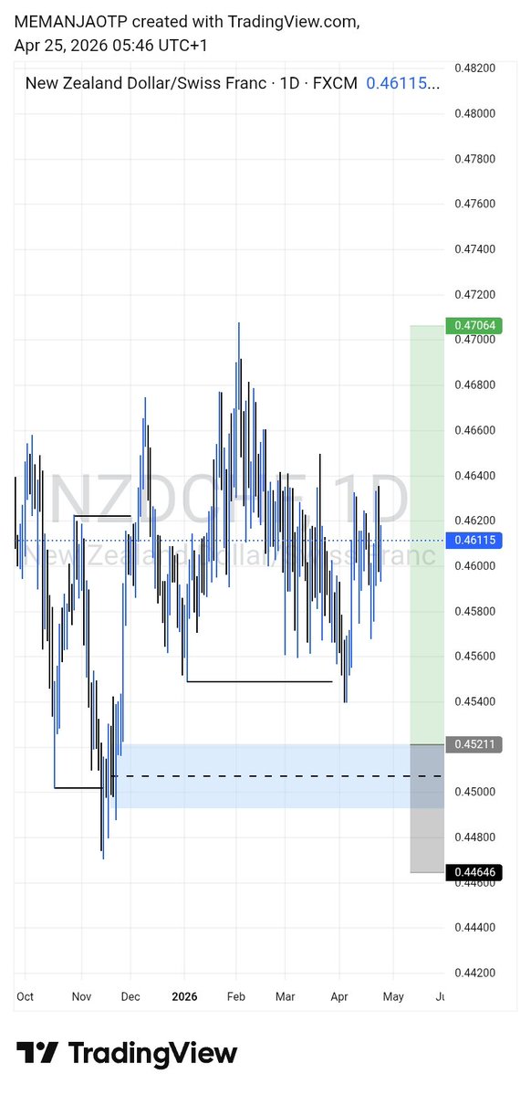 🏝𝑴𝑬 𝑴𝑨𝑵𝑱𝑨 Ŏ̈T̆̈P̆̈🏝 tweet media