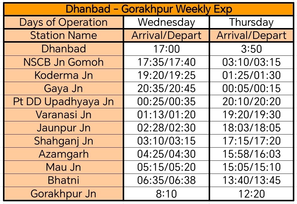 Azamgarh Railway Station tweet media
