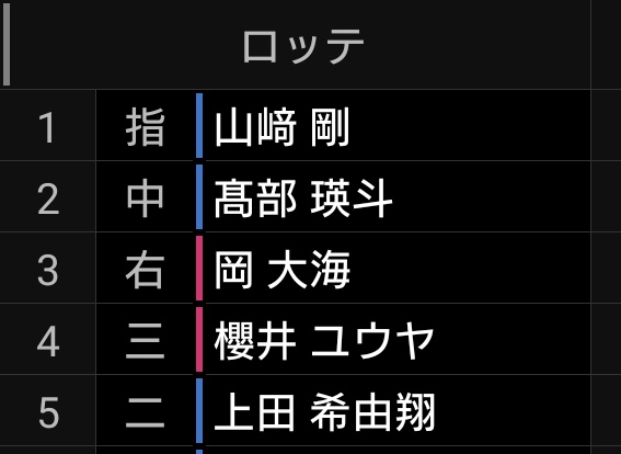 にわりはちぶ(ロッテファン-野球ボール型Vtuber) tweet media