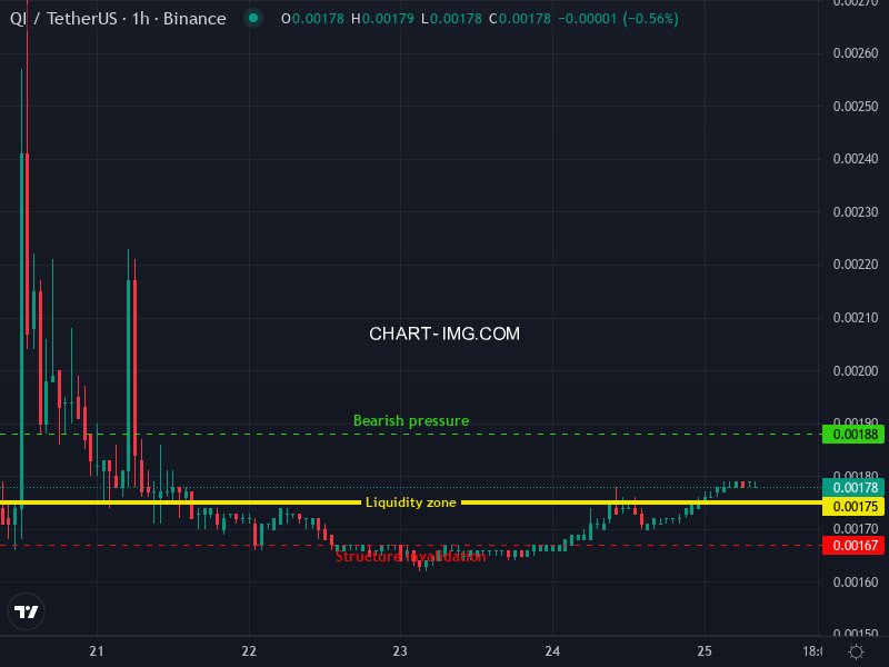 Grovot Crypto Alert Bot tweet media
