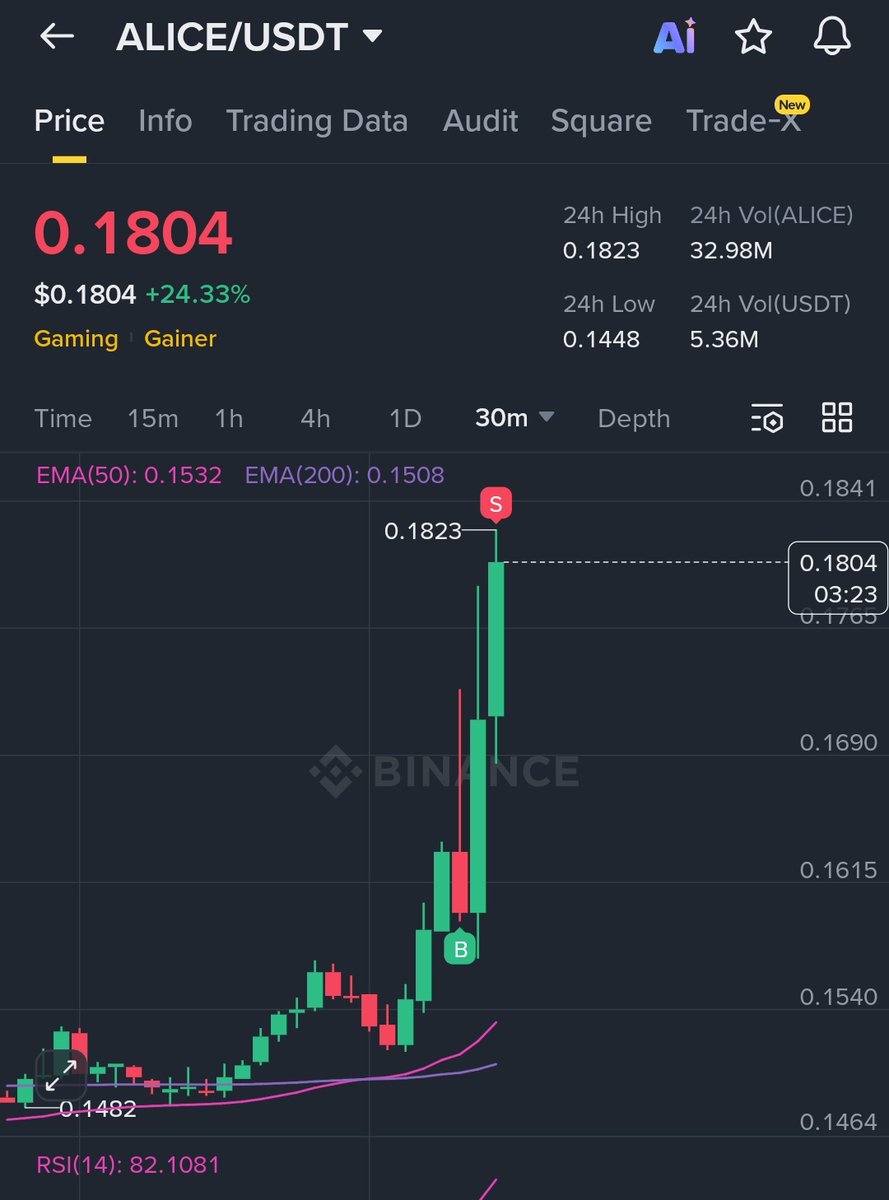 جیسے توقع تھی کہ ALICE 0.155 تک آئیگا آیا تو ضرور پر اس سے تھوڑا اوپر آ کے واپس ہوگیا 

بار حال چلو دوسرا کوئی آجائیگا ، میں نے تو رسک لیا تھا پر آپ کو اچھی انٹری دینا چاہتا تھا 

ویسے کسی نے لیا تھا کیا ؟