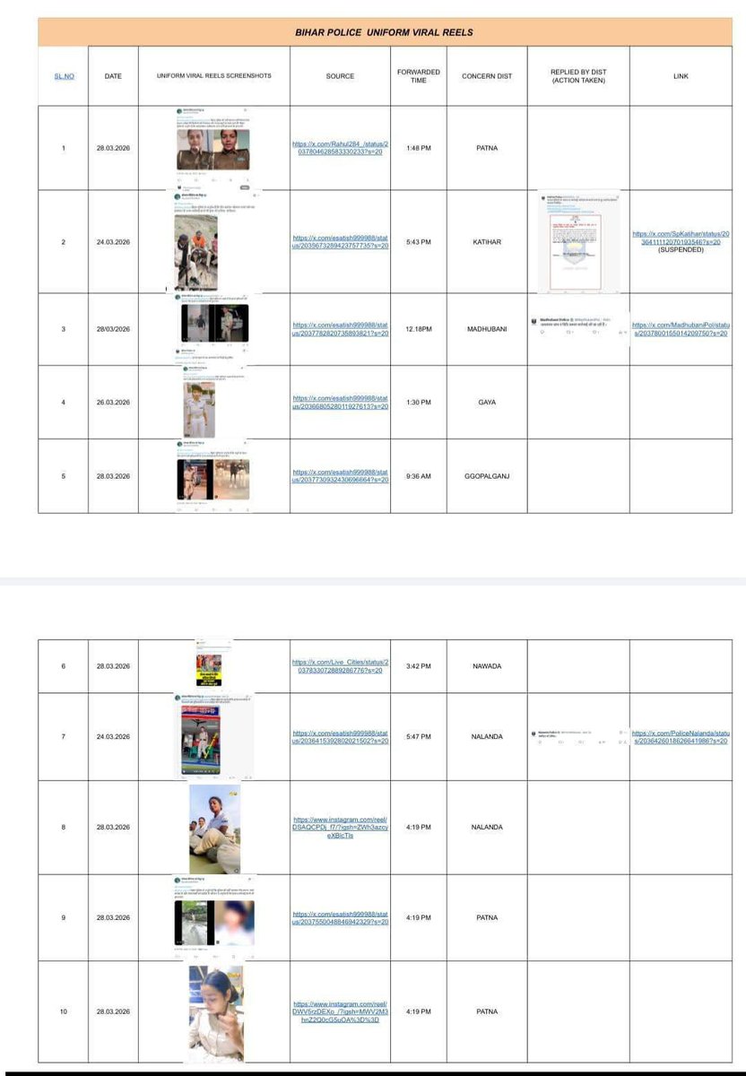 esatish999988's tweet image. बिहार पुलिस मुख्यालय ने मेरे द्वारा किए गए पोस्ट का संज्ञान लेकर 50 पुलिसकर्मी के खिलाफ कार्रवाई कर रही है जिसमें  दो थानाप्रभारी का निलंबन किया जा चुका है। एक बरारी थाना (कटिहार)के थानाप्रभारी थे और दूसरा महिला थाना (पूर्णिया) के थानाप्रभारी थे।
#bihar #biharpolice