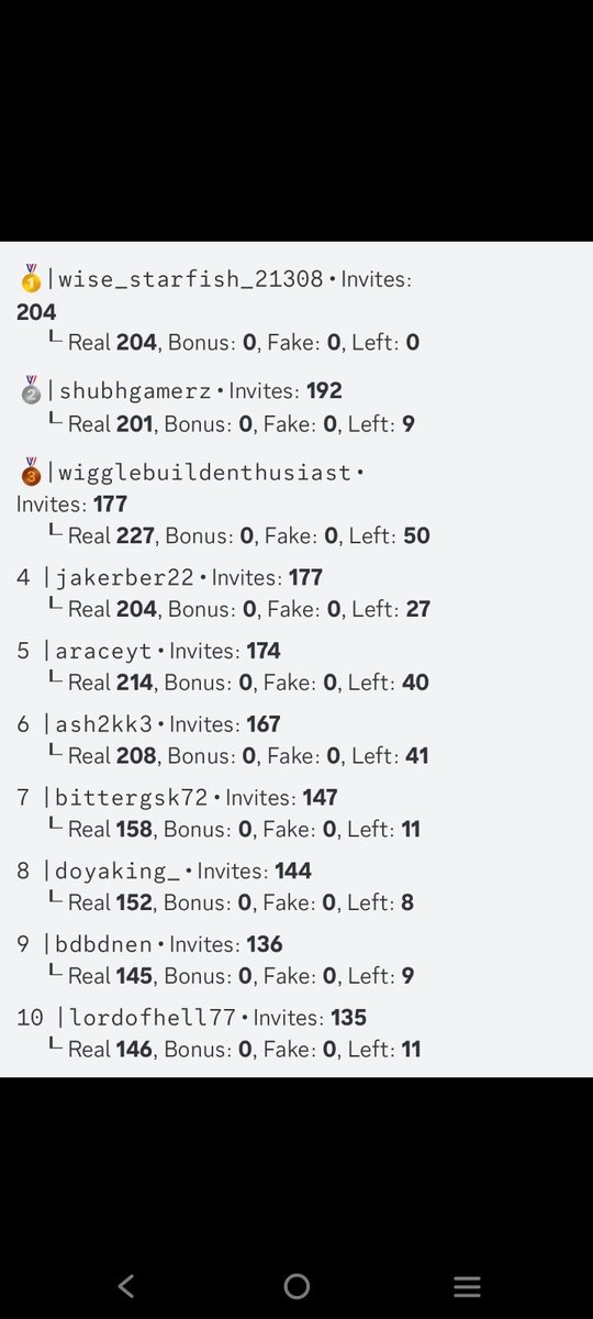 mani_416's tweet image. I actually did it! 🏆 Just finished #1 in the @NTE_GL @NTE_KO @NTE_JP  Discord Invite Event with 204 invites!
​Huge thanks to the Neverness to Everness team for the $60 Amazon Gift Card. Can’t wait for the launch on April 29! 🚀🔥
​#NTE #NevernessToEverness #GiveawayWinner