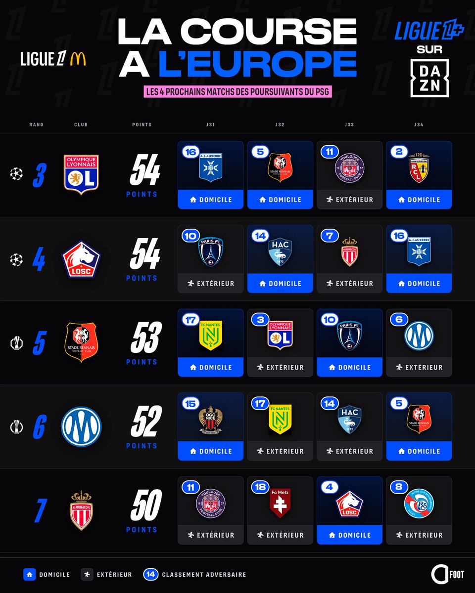 Actu Foot tweet media