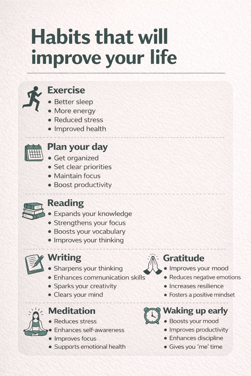 Shra1Dr's tweet image. Build habits, not excuses 🔥

Exercise 🏃‍♂️
Plan 📅
Read 📚
Write ✍️
Meditate 🧘‍♂️
Be grateful 🙏
Wake up early ⏰

Small actions daily = big results 💯

#Habits #Discipline #SelfGrowth #LevelUp