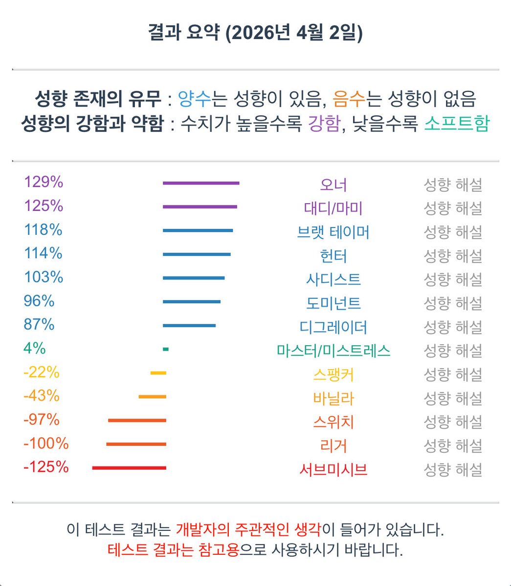 연금술사 tweet media