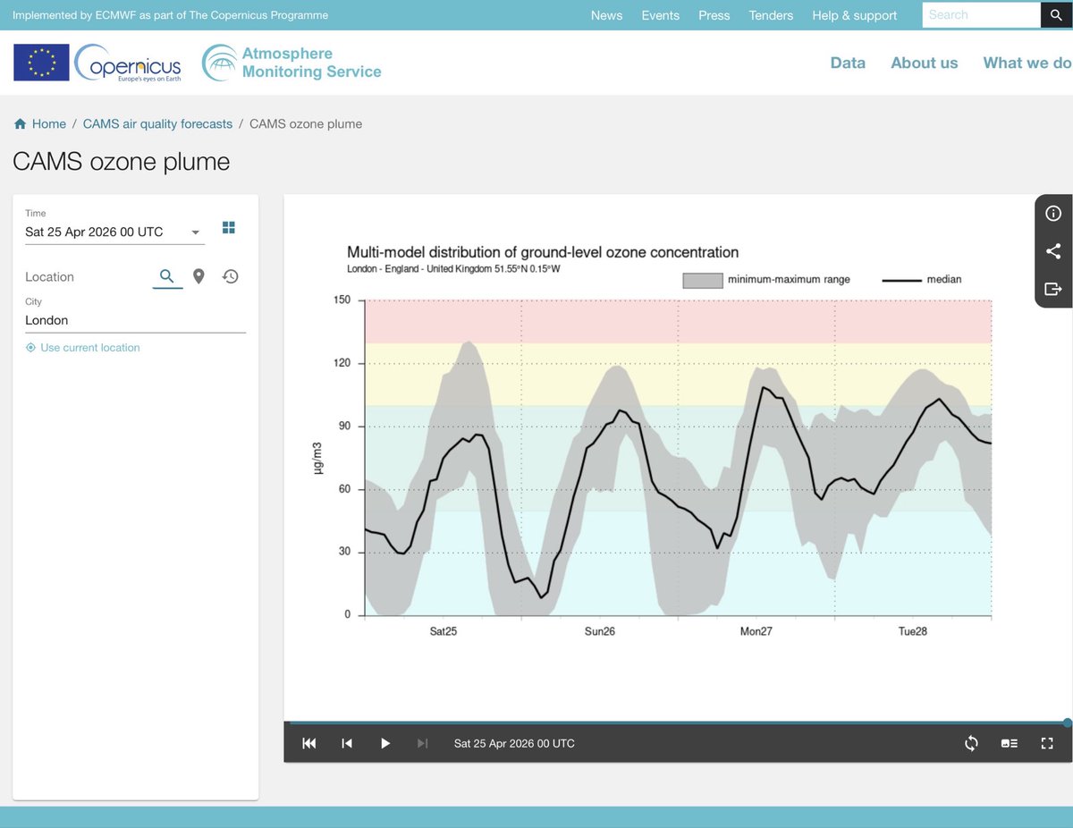 CleanAirLondon's tweet image. #LondonMarathon | Saturday 9am bulletin (25/4/26) | @EmmaforWycombe predicts MODERATE #AirPollution close to London Sat and Mon. Trusty @CopernicusECMWF forecasts elevated particles in parts of London Sun morning. Be aware and enjoy yourself! cc @runnersworlduk @MayorofLondon