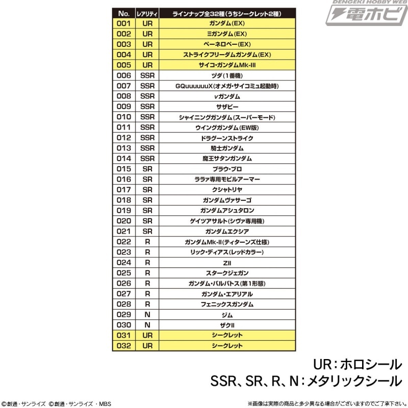 hobby_magazine's tweet image. 【今週の話題】『SDガンダム ジージェネレーション エターナル』のシール付きスナックが登場！モビルスーツをデザインしたシールはシークレット2種を含む全32種類！

hobby.dengeki.com/news/2981043/

#ガンダム #gundam