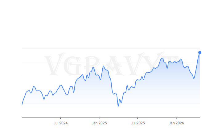 vgravyt's tweet photo. ⚡The S&amp;P 500 finished at record highs, buoyed by optimism that US–Iran peace talks may soon occur in Pakistan.

🇺🇸 US PORTFOLIO   
📌43.33% since Jan 2024. 
#US #stocks #bonds 
#nasdaq #sp500 #economy #finance 
#online #investments #money #wealth https://t.co/VJ7dUAhTzP