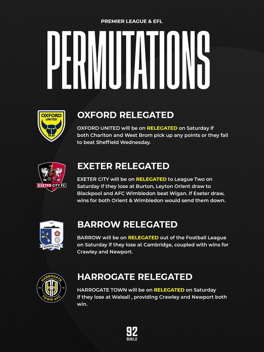 🚨 PREMIER LEAGUE &amp; EFL PERMUATIONS 🚨

Here are all of the potential promotions and relegations in the 92 today… 👀🍿

A HUGE clash between York and Rochdale at 12.30pm in the National League. MK Dons can also secure promotion to the third tier.

4 teams can go down today 📉
