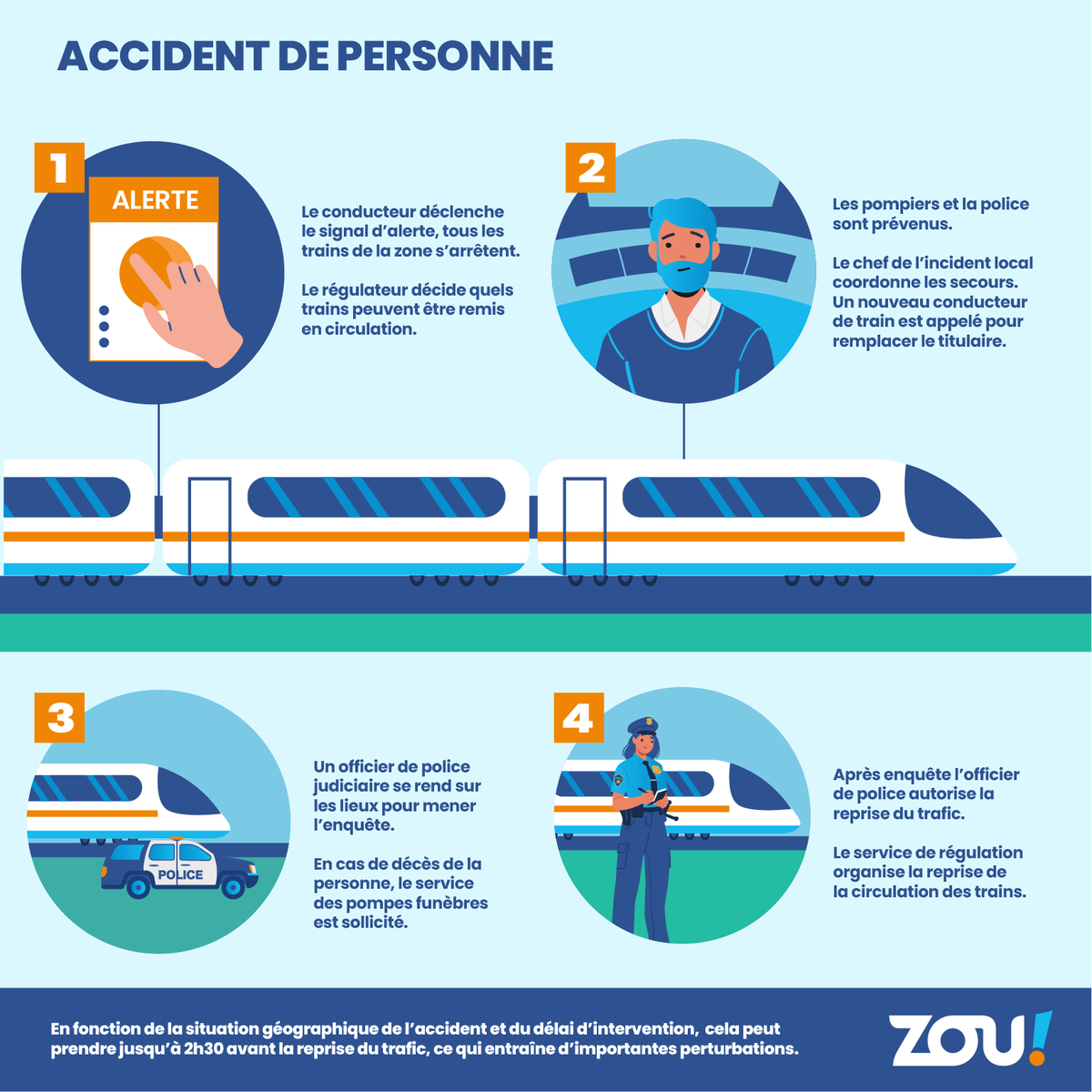 Train ZOU ! Sud Provence Alpes Côte d 'Azur tweet media