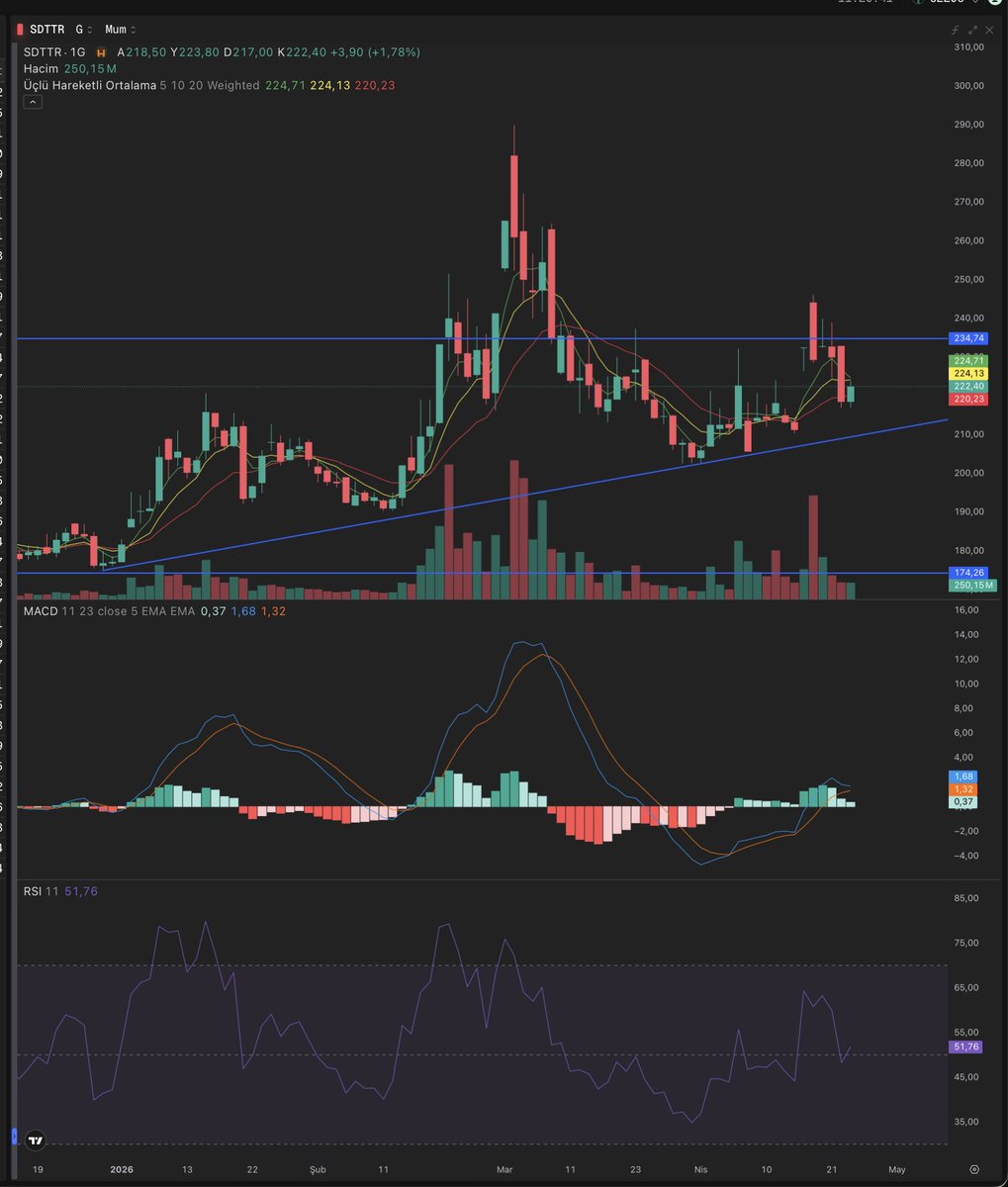 İbrahim G tweet media