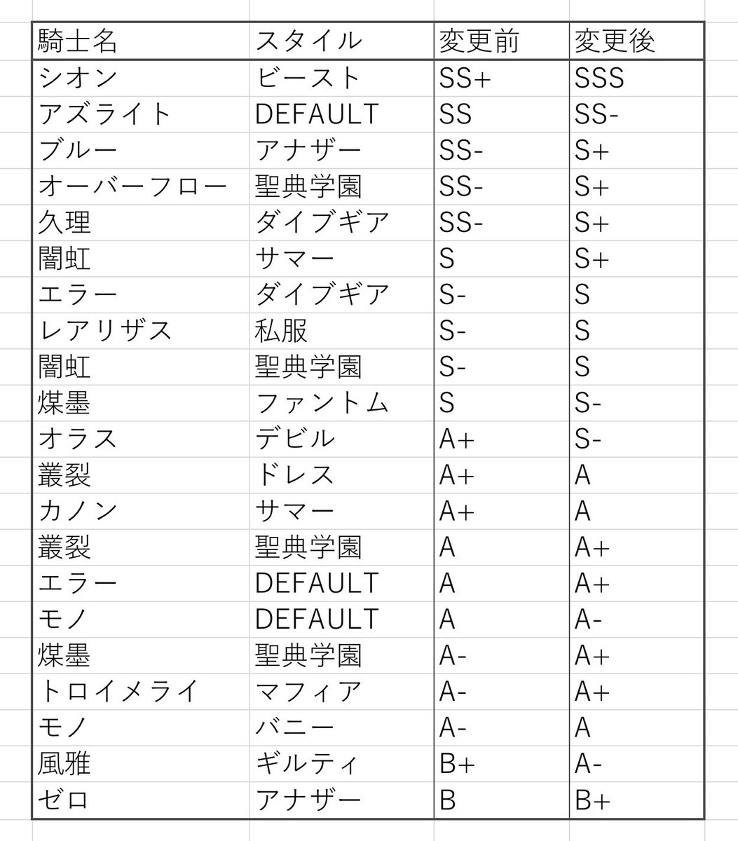 リバ×リバ攻略wiki管理人 tweet media