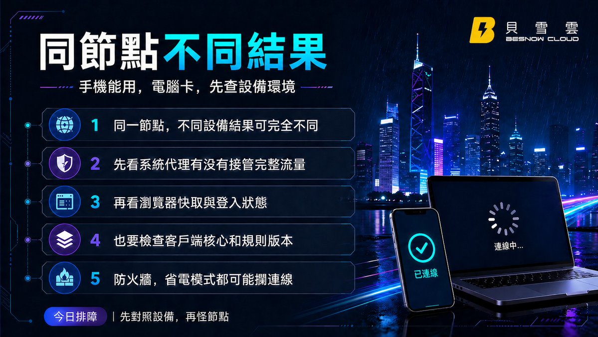 貝雪雲｜VPN加速器 tweet media