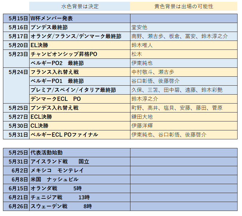 PAPA ⚽️⚡️🍀🎸🍝🇯🇵 tweet media