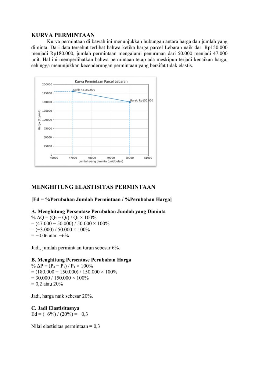 azizahwaf_'s tweet photo. Harga parcel Lebaran naik 20%, tapi permintaan cuma turun 6% 📉

Elastisitas 0,3 (inelastis), jadi meski harga naik, orang tetap beli karena tradisi.

Ekonomi bukan cuma angka, tapi juga kebiasaan. 💡

#EkonomiMikro #Elastisitas #Mahasiswa #ParcelLebaran #BelajarMikro #TugasMikro https://t.co/iYugw9y3PU