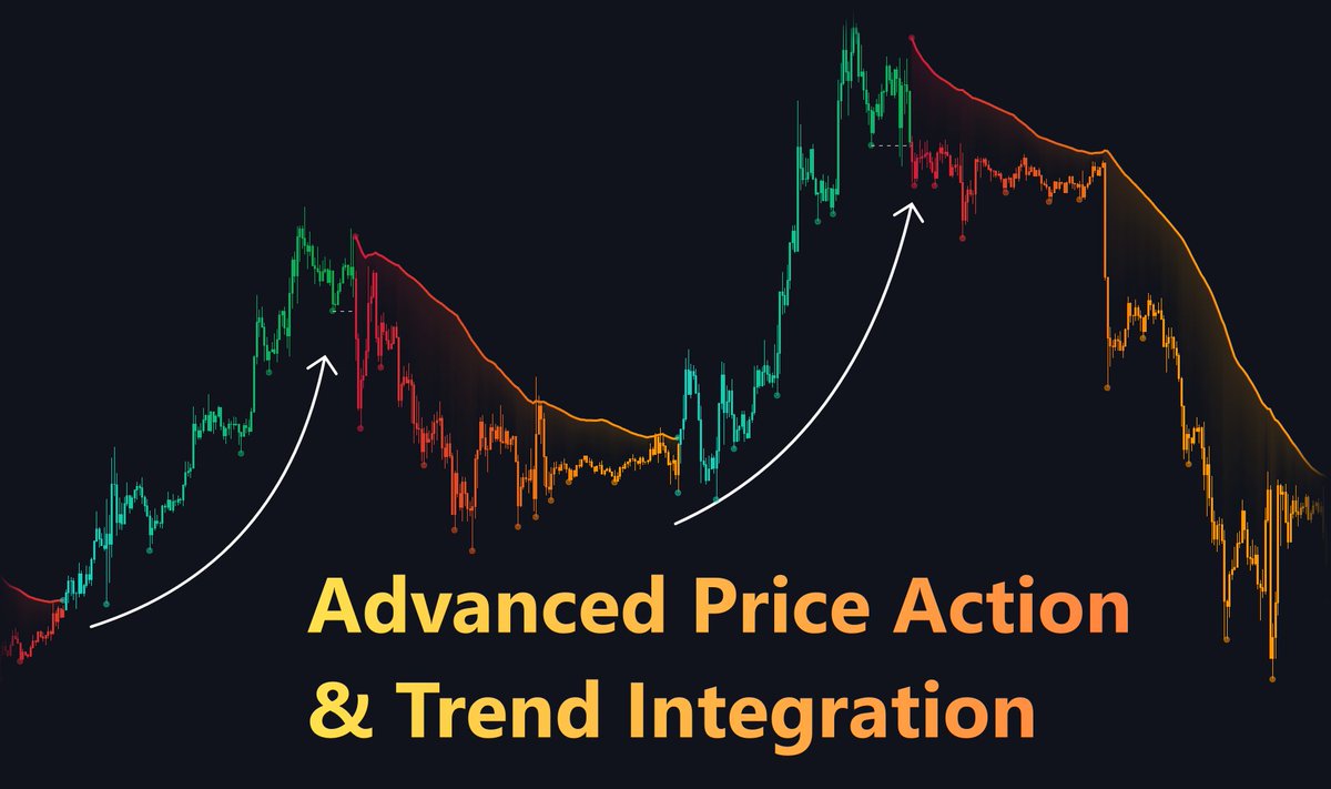 𝗧𝗿𝗲𝗻𝗱 𝗣𝘂𝗹𝘀𝗲 (𝗙𝗥𝗘𝗘) 🐳 🐳 🐳 A structure-aware trend engine built around ...