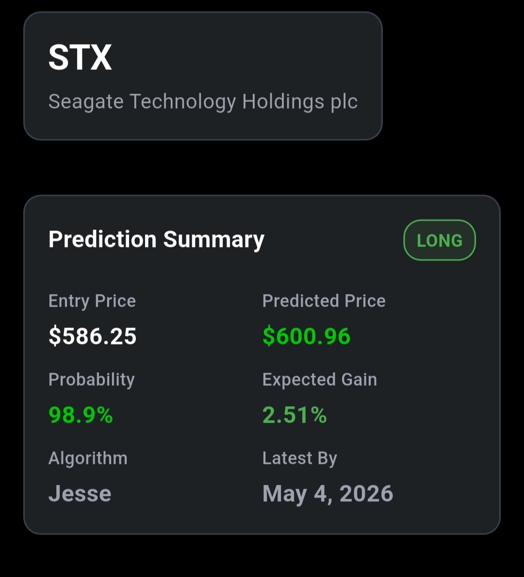 FintechBuilder9's tweet image. Check it out 👇
moneychoice.us/?utm_source=tw…

🚀 $STX (Seagate Technology) looking bullish!
📈 Entry: $586.25 → Target: $600.96
💰 Expected Gain: +2.51%
🎯 Probability: 98.9% | By May 4

#STX #Seagate #StockMarket #Trading #Stocks #BullishSignal