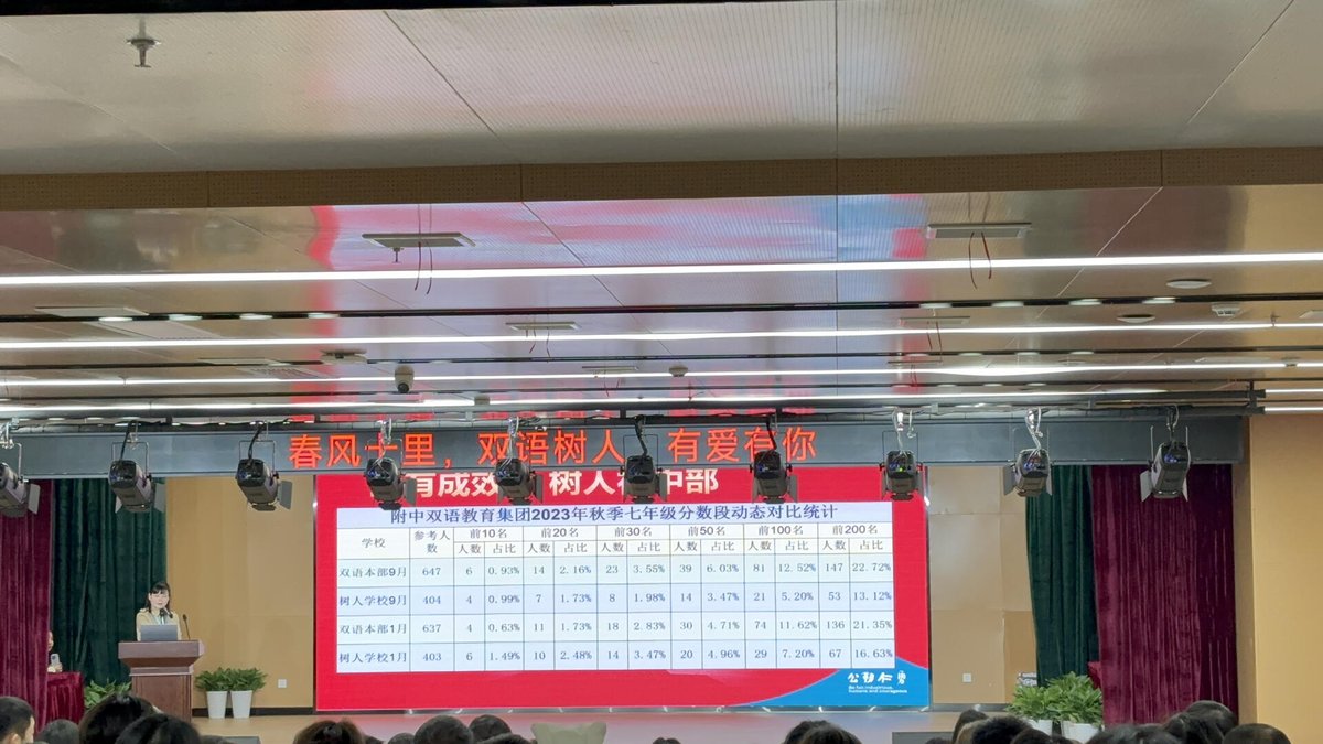 DarksharkMusic's tweet image. "Thrilled to share my #TrainingSession on [主题，如：Data Analytics Basics]! Learned practical skills, connected with amazing peers, and left inspired to apply new insights. Grateful for the opportunity—growth never stops!  #ProfessionalDevelopment #LifelongLearning"