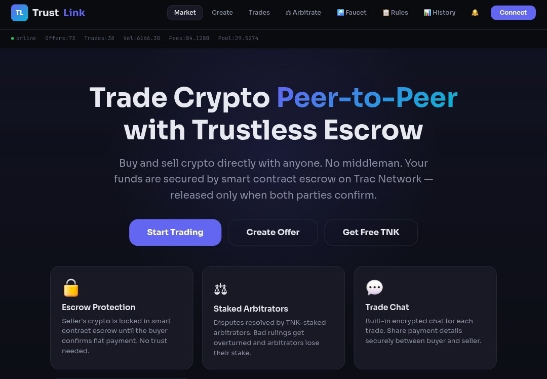 TrustLink tweet media