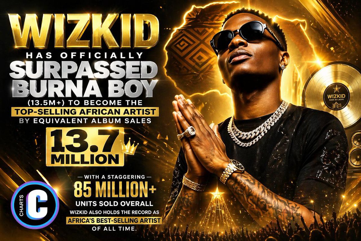 ChartsAfrica 📊 tweet media